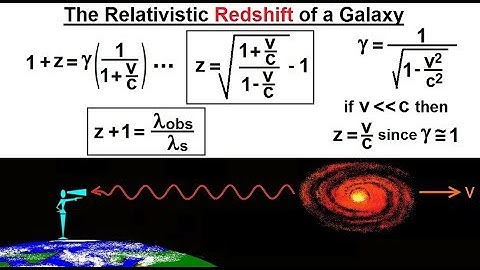 Physics 62.1  Understanding Space, Time & Relativity (20 of 55) Relative Redshift of a Galaxy