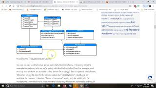 Creating a Product Schema CMAP 1815