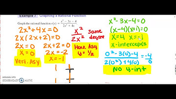 3.6 Rational Functions (Part #2)