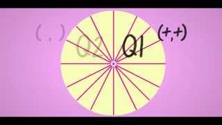 The Unit Circle Song
