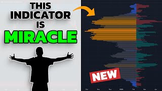 This NEW & FREE Indicator Will Make You a WINNER! [Advanced Volume Indicator]