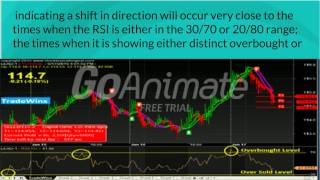 Know About RSI Indicator With Tradewinx screenshot 5