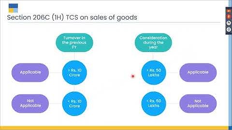 Tally Prime - TCS on Sales of Goods u/s 206C (1H)