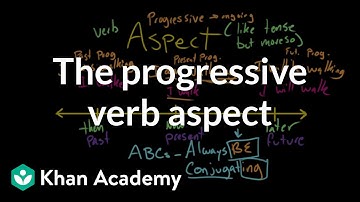 Progressive Aspect | The parts of speech | Grammar | Khan Academy