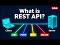 What is REST API?