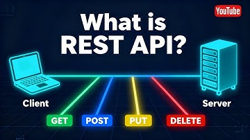 What is REST API?