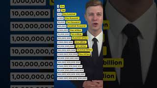 #english #motivation #viral #trending #computer #learnenglish #coding #computertech #nepali #html