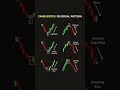 The TRUTH About Candlestick Patterns