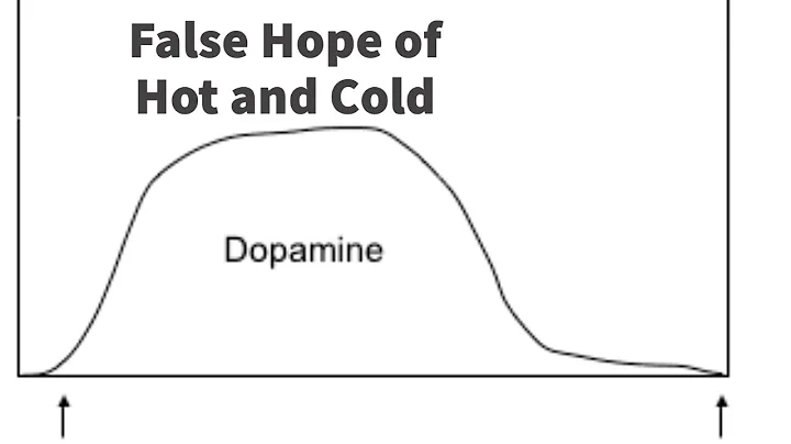 False Hope of Hot and Cold: Intermittent Reinforce...