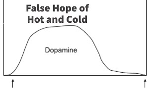 False Hope of Hot and Cold: Intermittent Reinforcement, Trauma Bonding, Approach-Avoidance