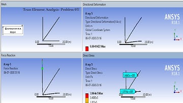 Truss Analysis I 2D Analysis I Problem 5 I Static Structural I ANSYS Workbench I Basic Tutorials