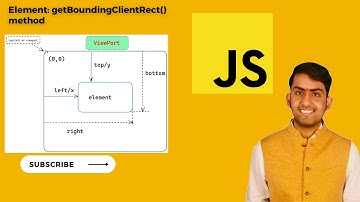 HTML DOM Element getBoundingClientRect() method - Web API | JavaScript | React Interview