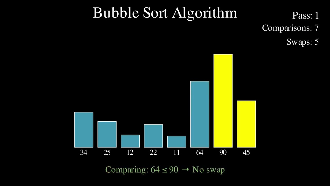 Bubble Sort Visualization