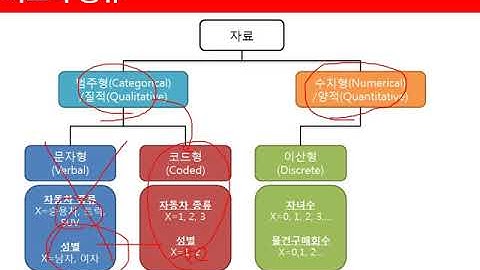 Ch0202.기술통계분석(범주형)(자료와 분석방법)02