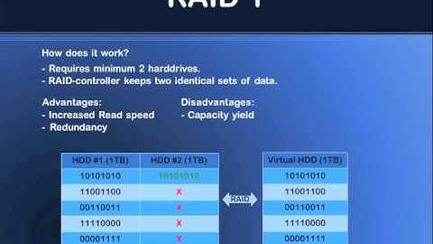 RAID 1, explained