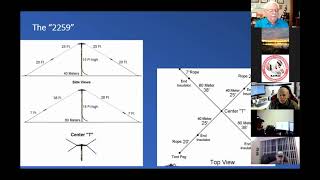 NVIS Antennas Defined- Week 2  - 03/11/21