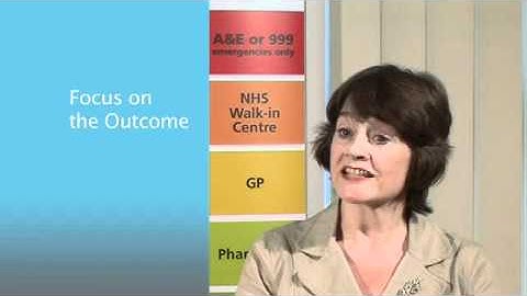 Questionnaires & Surveys