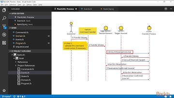 Functional Application Designing : Commands, Events, and States | packtpub.com