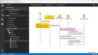Functional Application Designing : Commands, Events, and States | packtpub.com