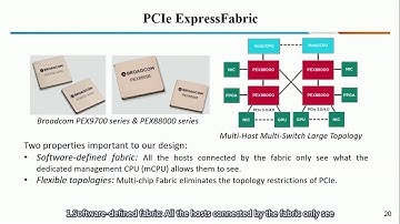 Enabling Rack-scale Confidential Computing Using Heterogeneous Trusted Execution Environment
