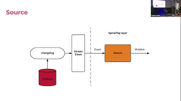 Kafka At Airbnb with Qianqian Zhong, Xu Zhang and Zuofel Wang | Bay Area Apache Kafka® Meetup