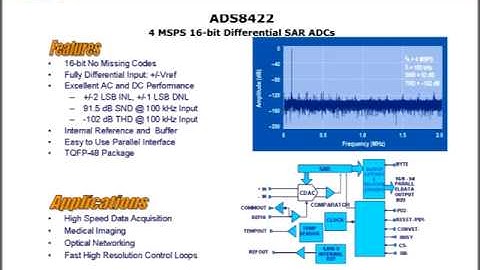 ADS8422, Fastest 16-bit SAR ADC