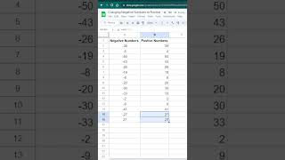 Converting Negative Numbers to Positive Numbers #excel #googlesheets