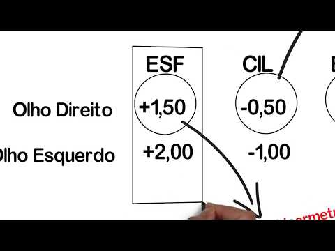 Entenda sua Receita Oftalmológica