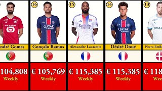 Ligue1 Top-50 Highest Paid Players Salaries 2024-25 Analysis