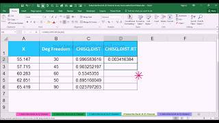CHISQ.DIST vs CHISQ.DIST.RT Statistical Function with Example in MS Excel 2016