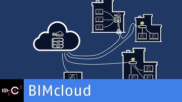 BIMcloud in all seinen Facetten