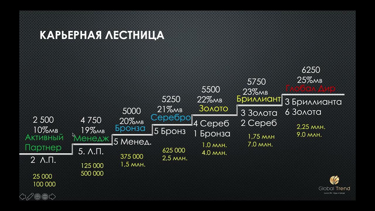 Global trend company личный кабинет. Глобал тренд маркетинг план. Глобал тренд нано бальзам маркетинг план. Маркетинг план Глобал тренд Компани. Маркетинг план Глобал тренд для России.