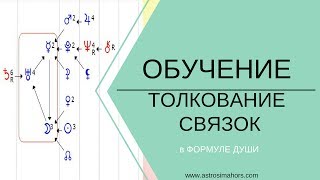 Формула Души - толкование связок Формула Души - толкование связок