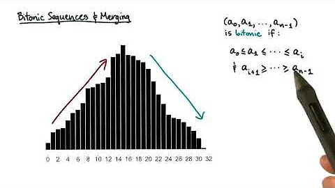 52   Bitonic Sequences