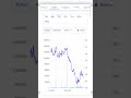 Stock Learning 22 | Awl Agri business #shorts #finance #stockmarket #investing