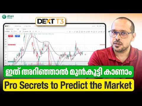 Leading & Lagging Indicators എങ്ങനെ Use ചെയ്യാം?