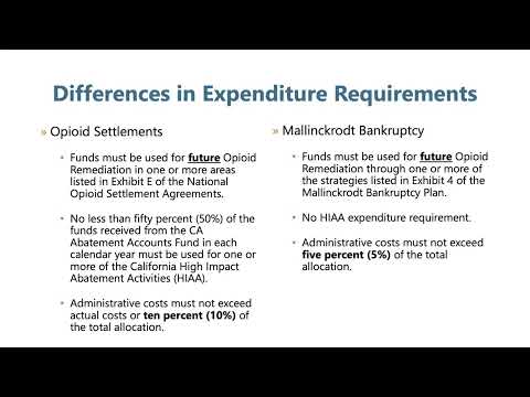 Mallinckrodt Opioid Settlement Payout Date