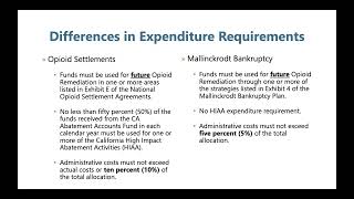 Background on Mallinckrodt Bankruptcy - October 2023