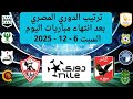 بعد تعادل بيراميدز الصراع يشتعل ترتيب الدوري المصري اليوم بعد انتهاء مباريات السبت 6 12 2025