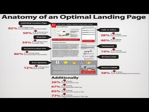 landing-page-design-and-conversion-experts.-wordpress-landing-page-and-sales-funnel-services
