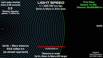 Light speed journey to Mars in real time