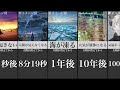 太陽が消えた後に起こること