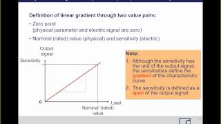 HBM Webinar - catmanEasy Sensor Database