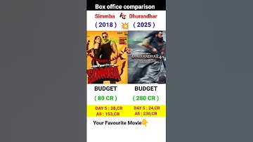 Dhurandhar Box Office Collection | Ranveer Singh | Sanjay Dutt | Simmba 5th Day Collection,