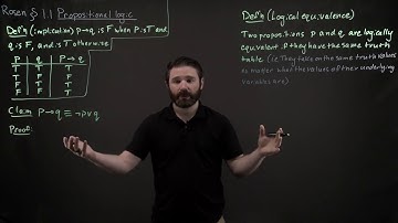 implication, equivalent definition