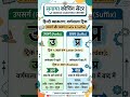 उपसर्ग और प्रत्यय की समझ #upsarg #hindi #hindigrammar #sanayacoachingcentre
