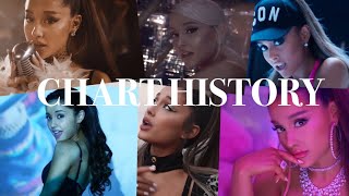 Ariana Grande - Full Billboard Hot 100 History (April 2019) Guide