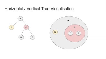 SISAP 2020: Visualizer of Dataset Similarity using Knowledge Graph