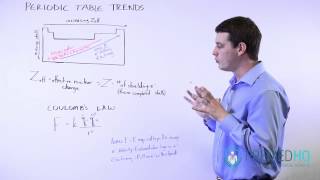 Periodic Table Trends