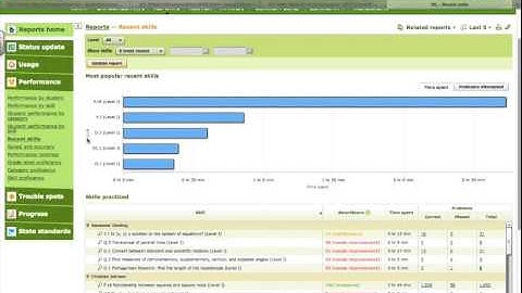 Weekly Progress Report